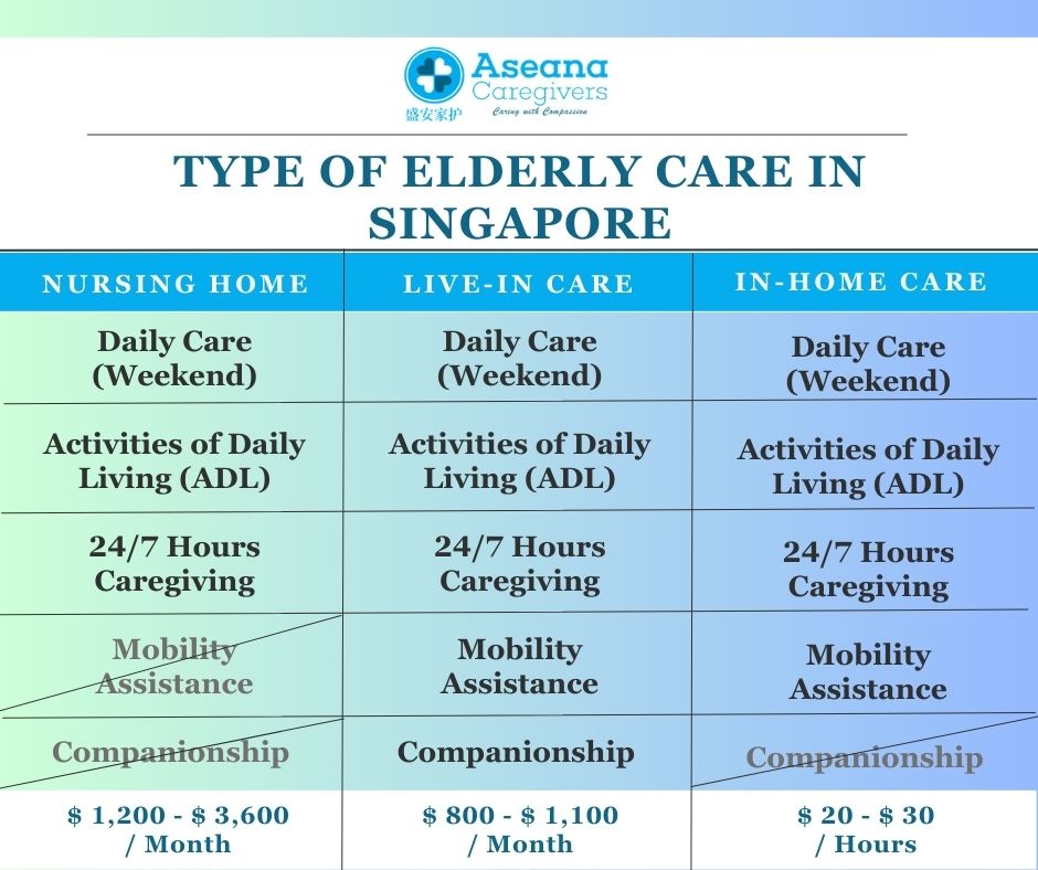 Singapore Elderly Care